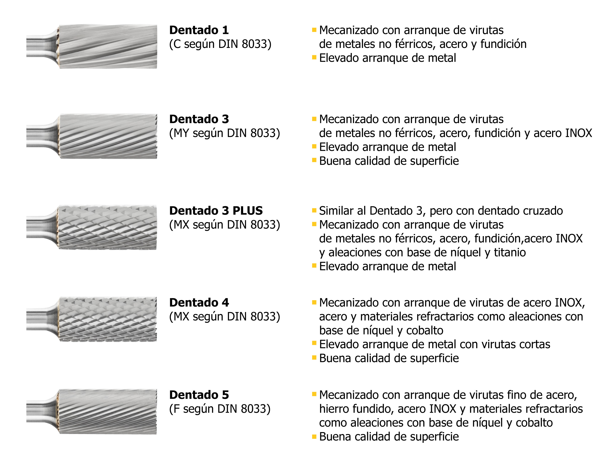 Diagrama dentados universales